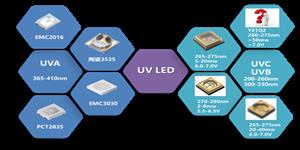 2021年富匯大宇代理天電光電全產(chǎn)品布局。